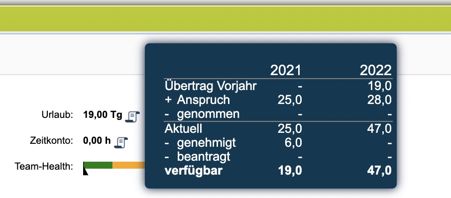 geoCapture berekent betrouwbaar het vakantieaanspraak van elke medewerker.