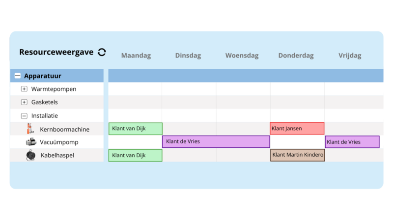 Ressourcenübersicht zur Planung von Geräten und Installationen im Wochenkalender