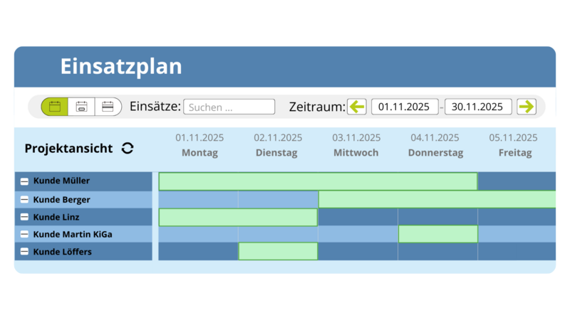 Einsatzplan mit Projekten 