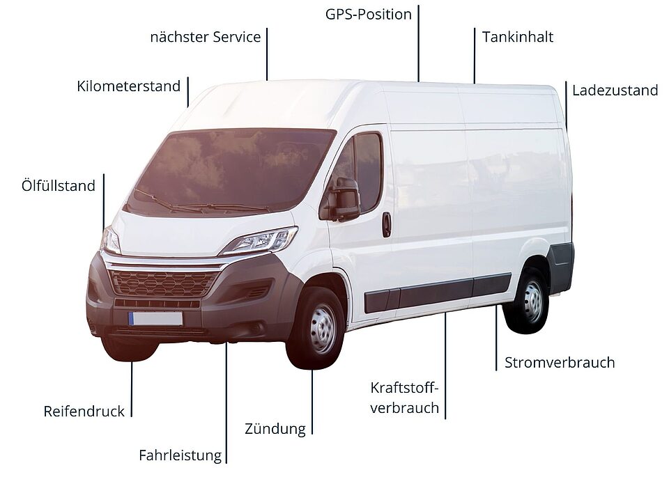 verschiedene Sensoren werden für die Fahrzeugortung übertragen