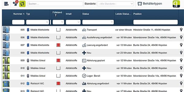 Container Overview