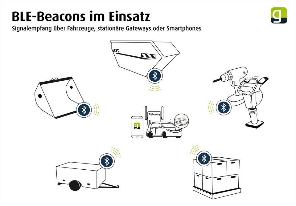 BLE-Beacon für Anbaugeräte, Inventar, Werkzeuge, Container oder Anhänger Einsatzbereiche BLE-Beacon