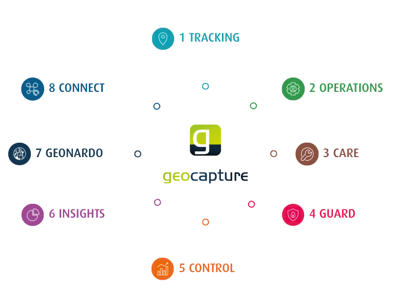 Infografik zu den 8 Funktionen von geoCapture